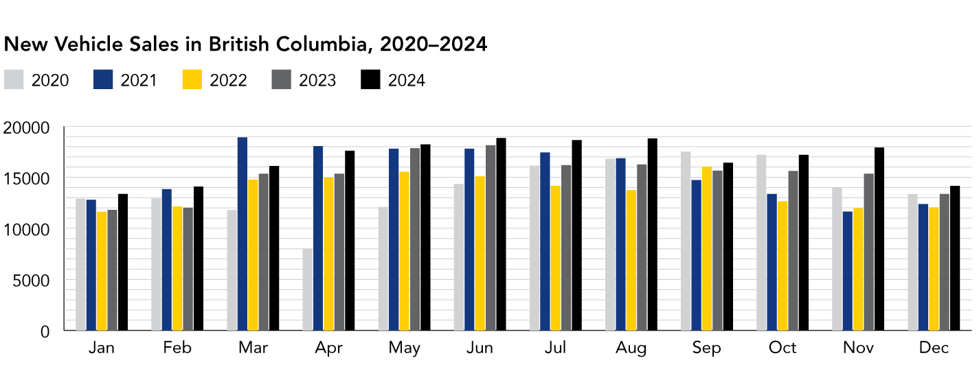 NCDA Car Sales Chart 2024 V2